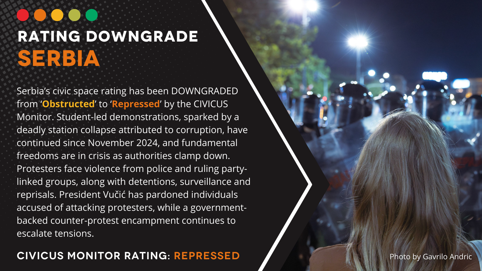 CIVICUS Monitor: Serbia declared a country “under repression”