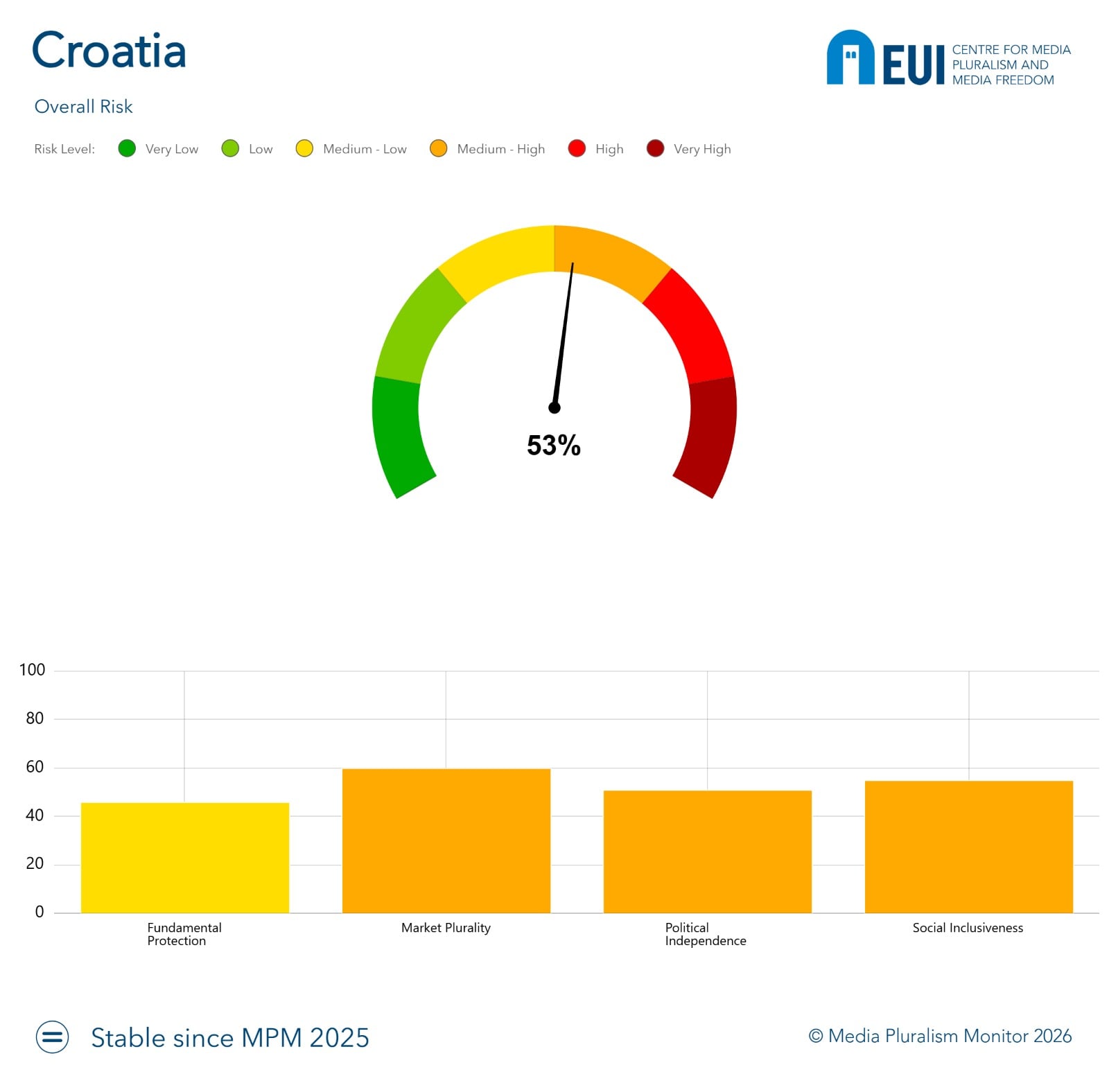 Hrvatska medijski sustav pod stalnim udarom SLAPP-a